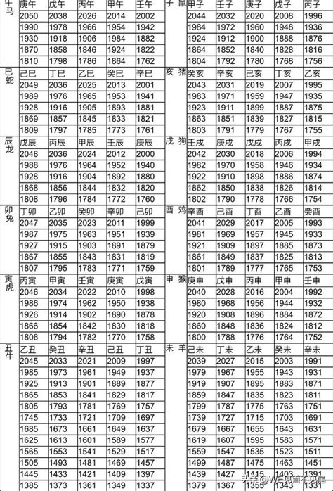 65歲屬什麼生肖|12生肖對照表最完整版本！告訴你生肖紀年：出生年份。